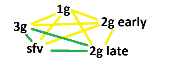 motor compatibility for 1g/2g/sfv/3g sv650